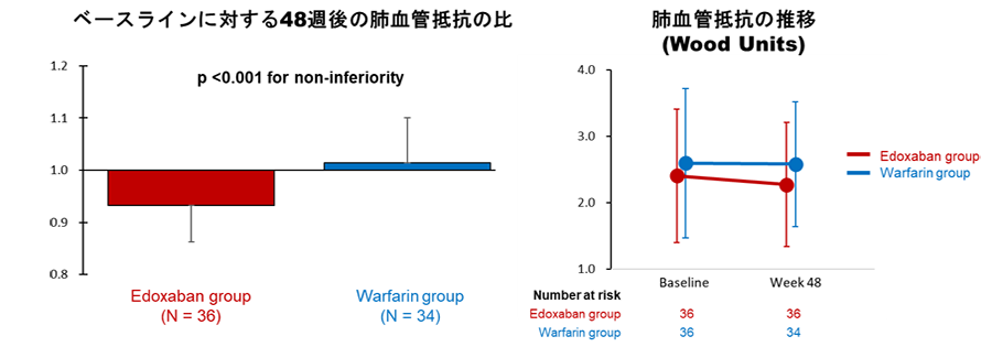 図２．KABUKI試験の主要評価項目（DOI: 10.1161/CIRCULATIONAHA.123.067528）